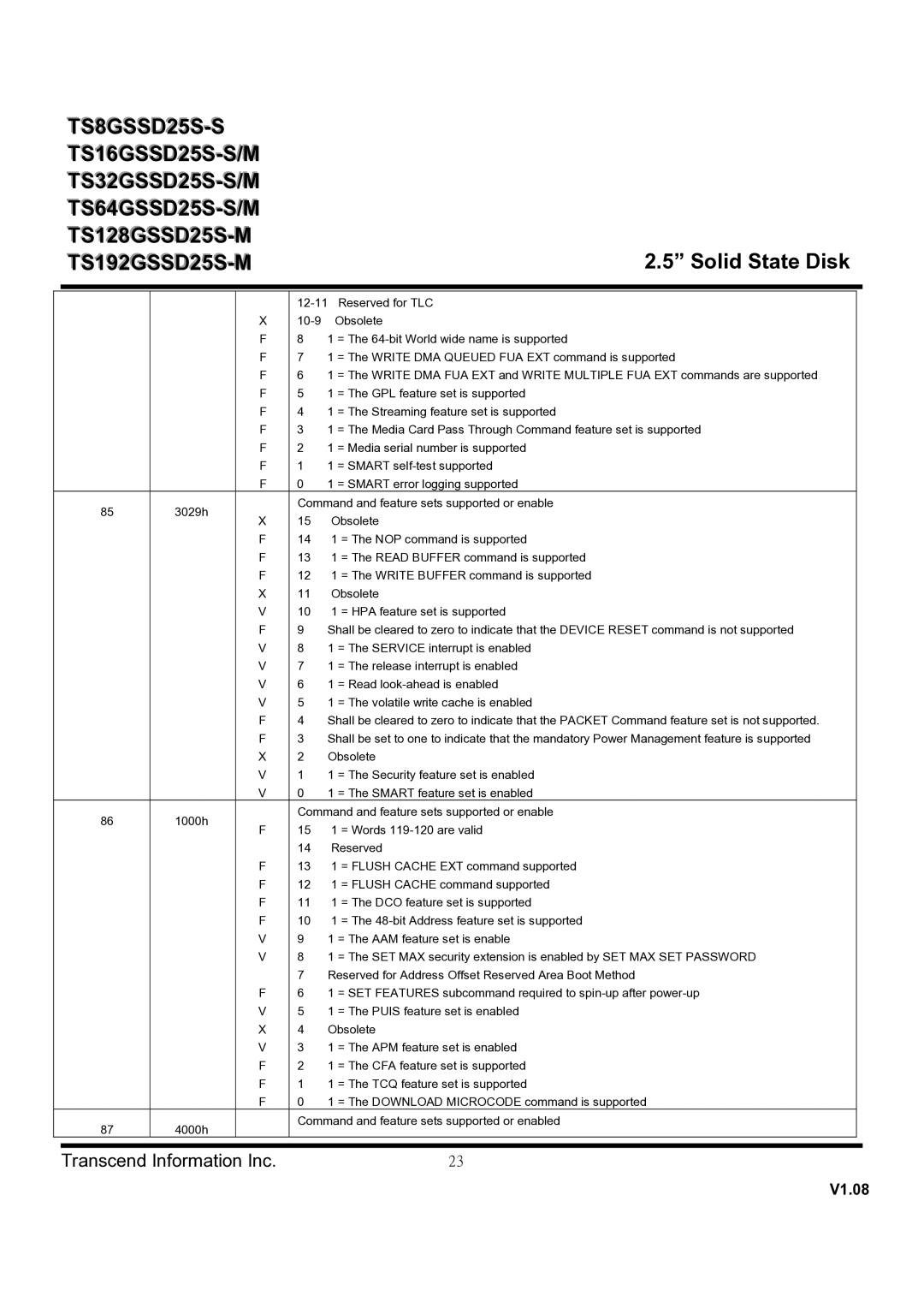 Transcend Information TS32GSSD25S-M, TS128GSSD25S-M, TS64GSSD25S-M, TS64GSSD25S-S, TS16GSSD25S-M, TS32GSSD25S-S TS192GSSD25S-M 