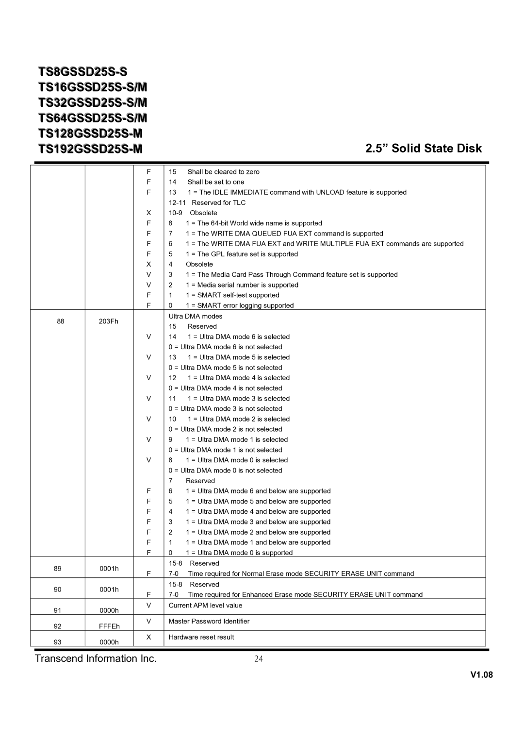 Transcend Information TS16GSSD25S-M, TS128GSSD25S-M, TS64GSSD25S-M, TS64GSSD25S-S, TS32GSSD25S-M, TS32GSSD25S-S TS192GSSD25S-M 