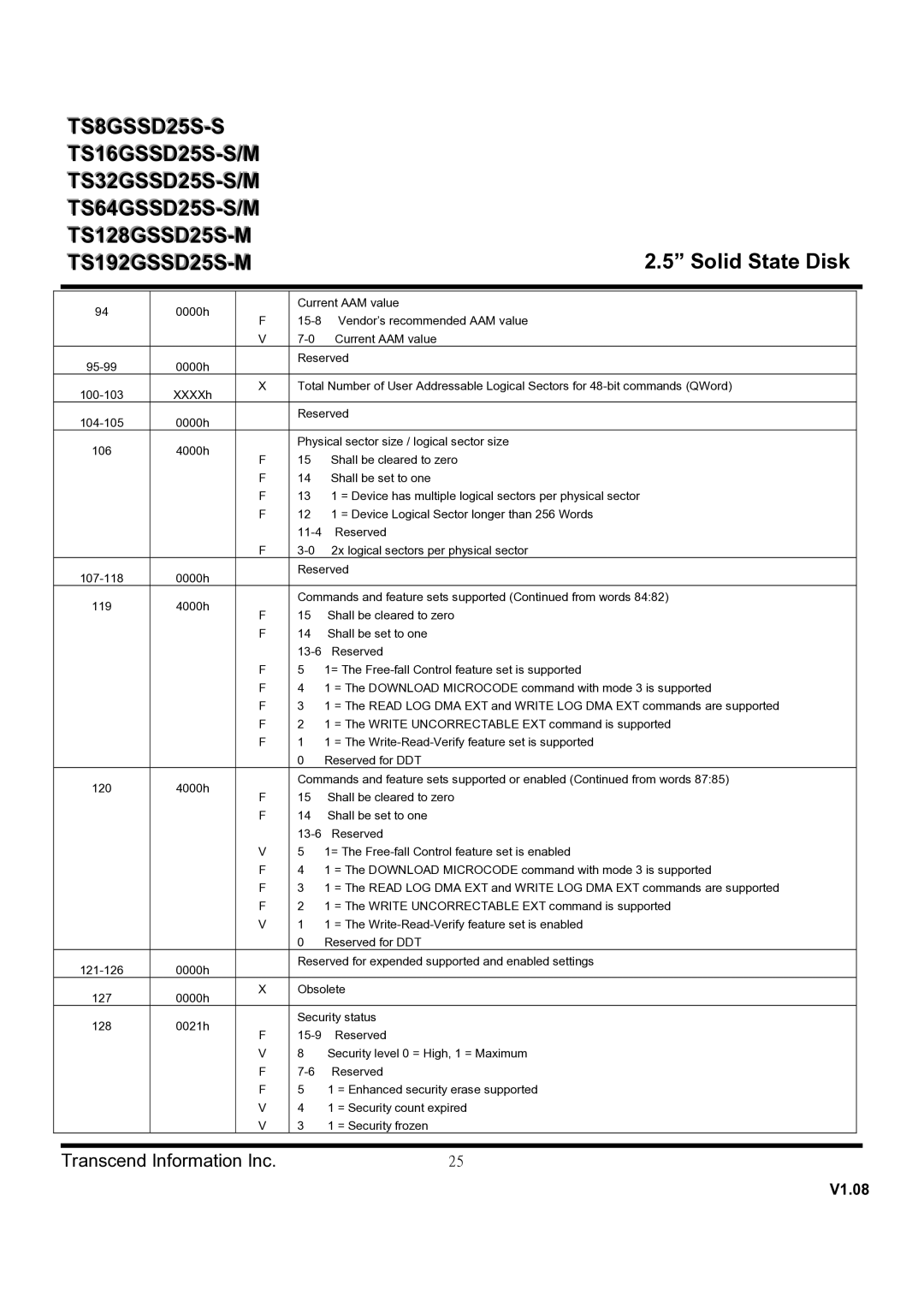 Transcend Information TS32GSSD25S-S, TS128GSSD25S-M dimensions Current AAM value 15-8 Vendor’s recommended AAM value 95-99 