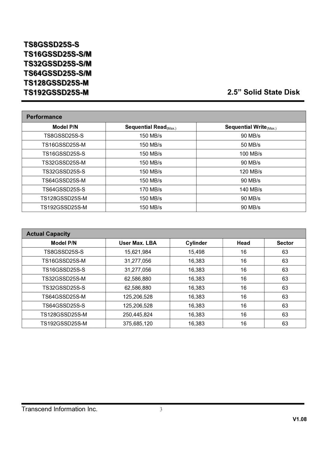 Transcend Information TS32GSSD25S-M, TS128GSSD25S-M, TS64GSSD25S-M Model P/N Sequential ReadMax, Sequential WriteMax 