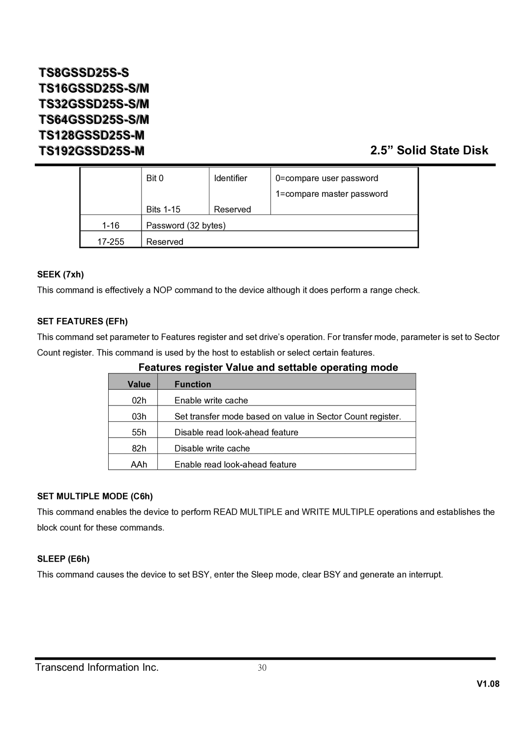 Transcend Information TS128GSSD25S-M, TS64GSSD25S-M, TS64GSSD25S-S Features register Value and settable operating mode 