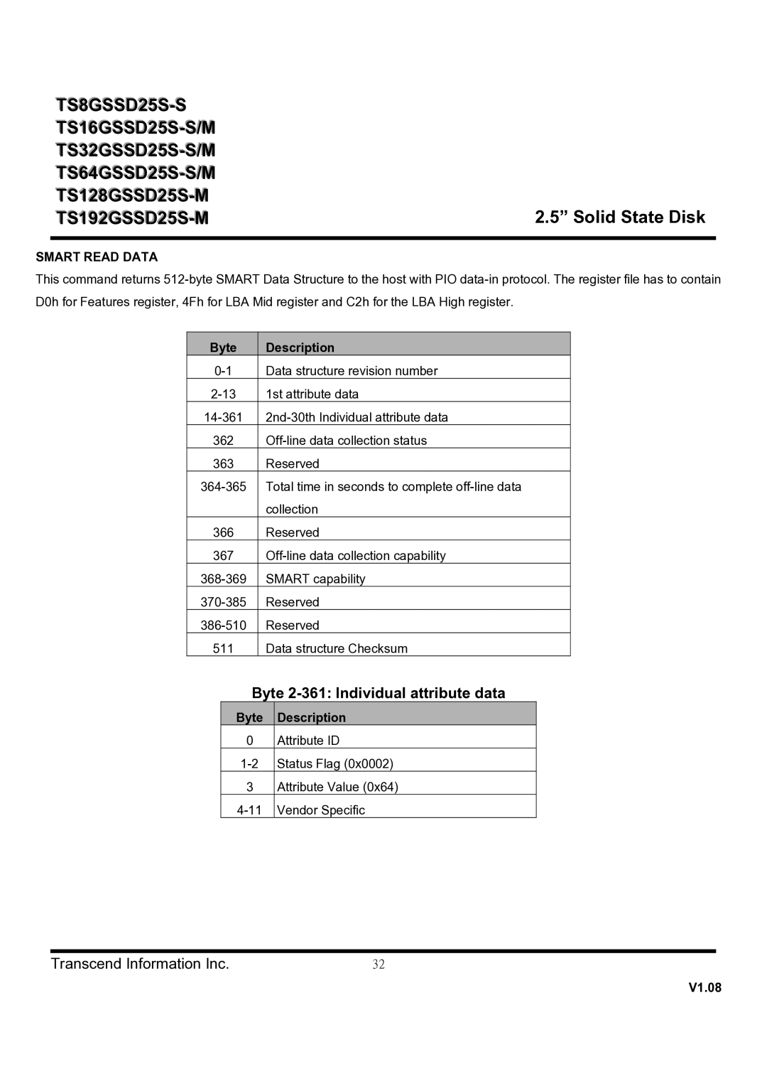 Transcend Information TS64GSSD25S-S, TS128GSSD25S-M, TS64GSSD25S-M Byte 2-361 Individual attribute data, Byte Description 