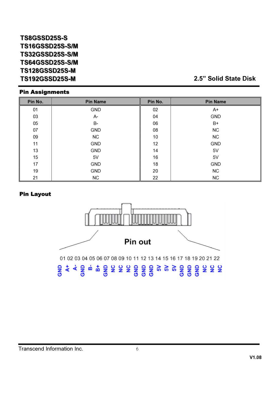 Transcend Information TS8GSSD25S-S, TS128GSSD25S-M, TS64GSSD25S-M dimensions Pin Assignments, Pin Layout, Pin No Pin Name 