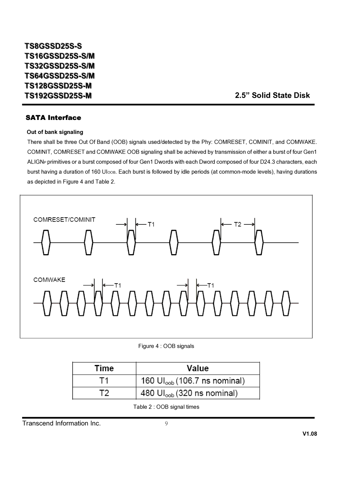 Transcend Information TS128GSSD25S-M, TS64GSSD25S-M, TS64GSSD25S-S, TS32GSSD25S-M Sata Interface, Out of bank signaling 