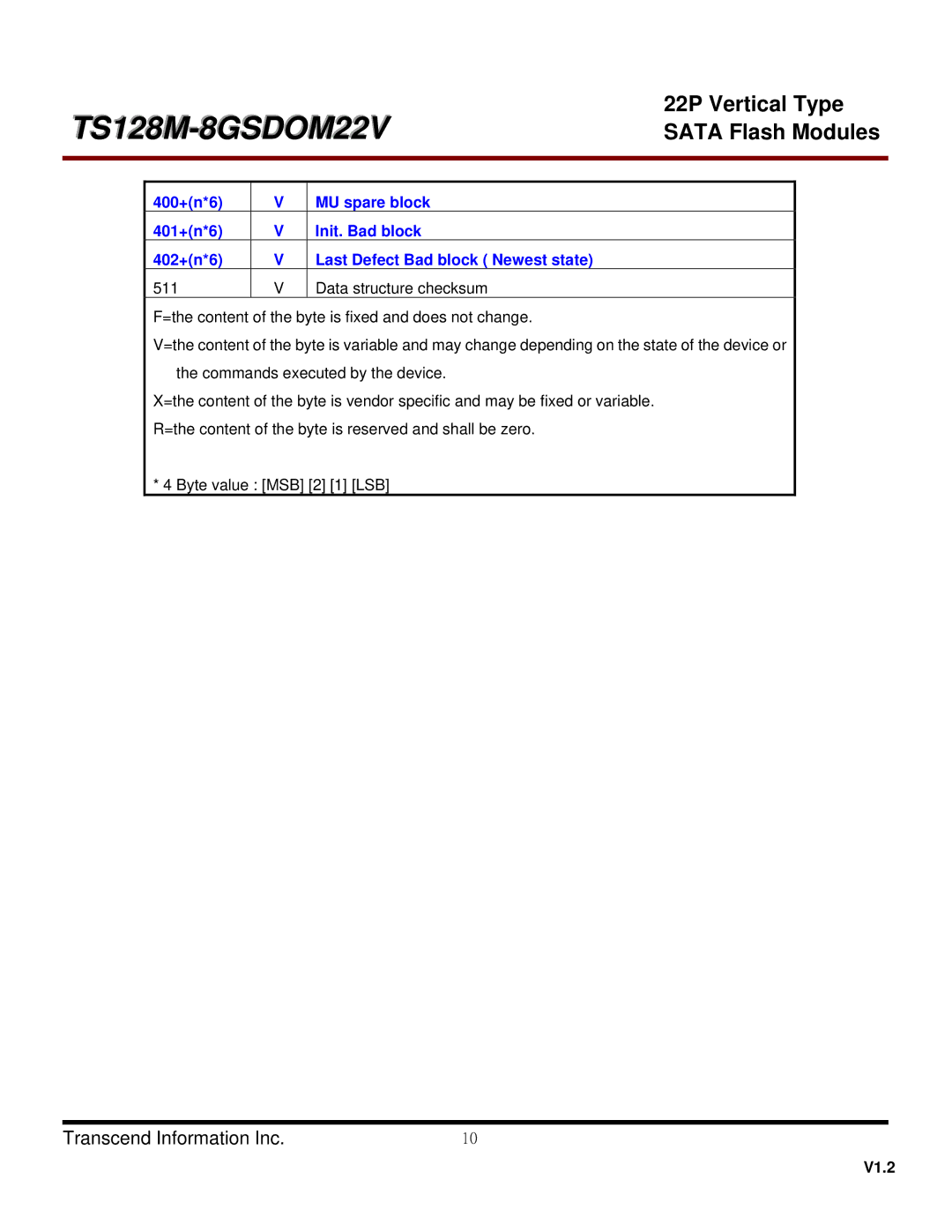 Transcend Information TS128MSDOM22V, TS4GSDOM22V, TS512MSDOM22V, TS256MSDOM22V, TS8GSDOM22V dimensions TS128M-8GSDOM22V 