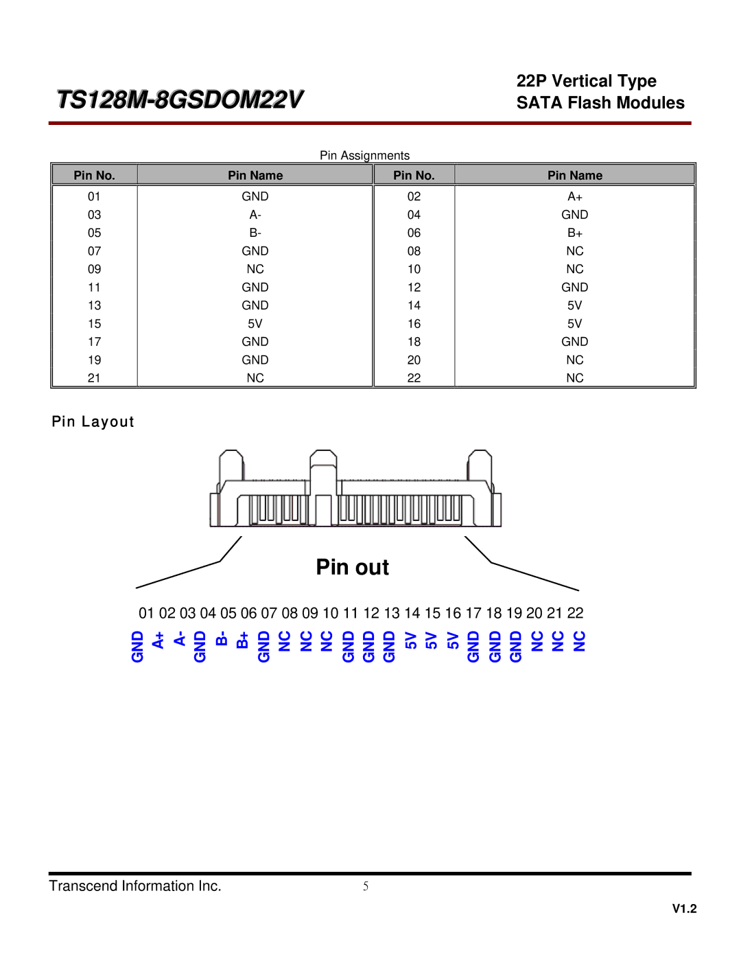 Transcend Information TS128MSDOM22V, TS4GSDOM22V, TS512MSDOM22V, TS256MSDOM22V, TS8GSDOM22V dimensions Pin out, Pin Layout 