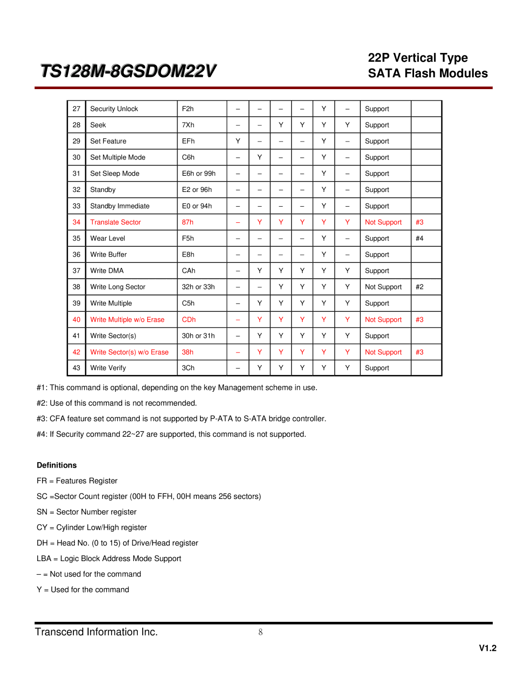 Transcend Information TS256MSDOM22V, TS128MSDOM22V, TS4GSDOM22V, TS512MSDOM22V, TS8GSDOM22V dimensions Definitions 