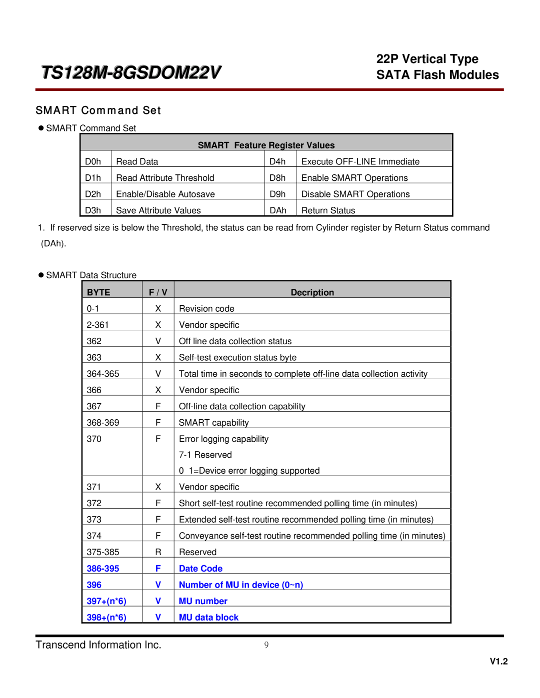 Transcend Information TS8GSDOM22V, TS128MSDOM22V, TS4GSDOM22V dimensions Smart Command Set, Smart Feature Register Values 