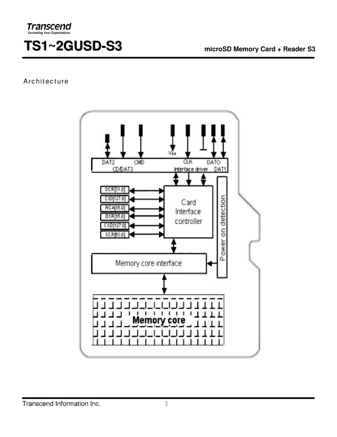 Transcend Information TS1~2GUSD-S3 manual Architecture 