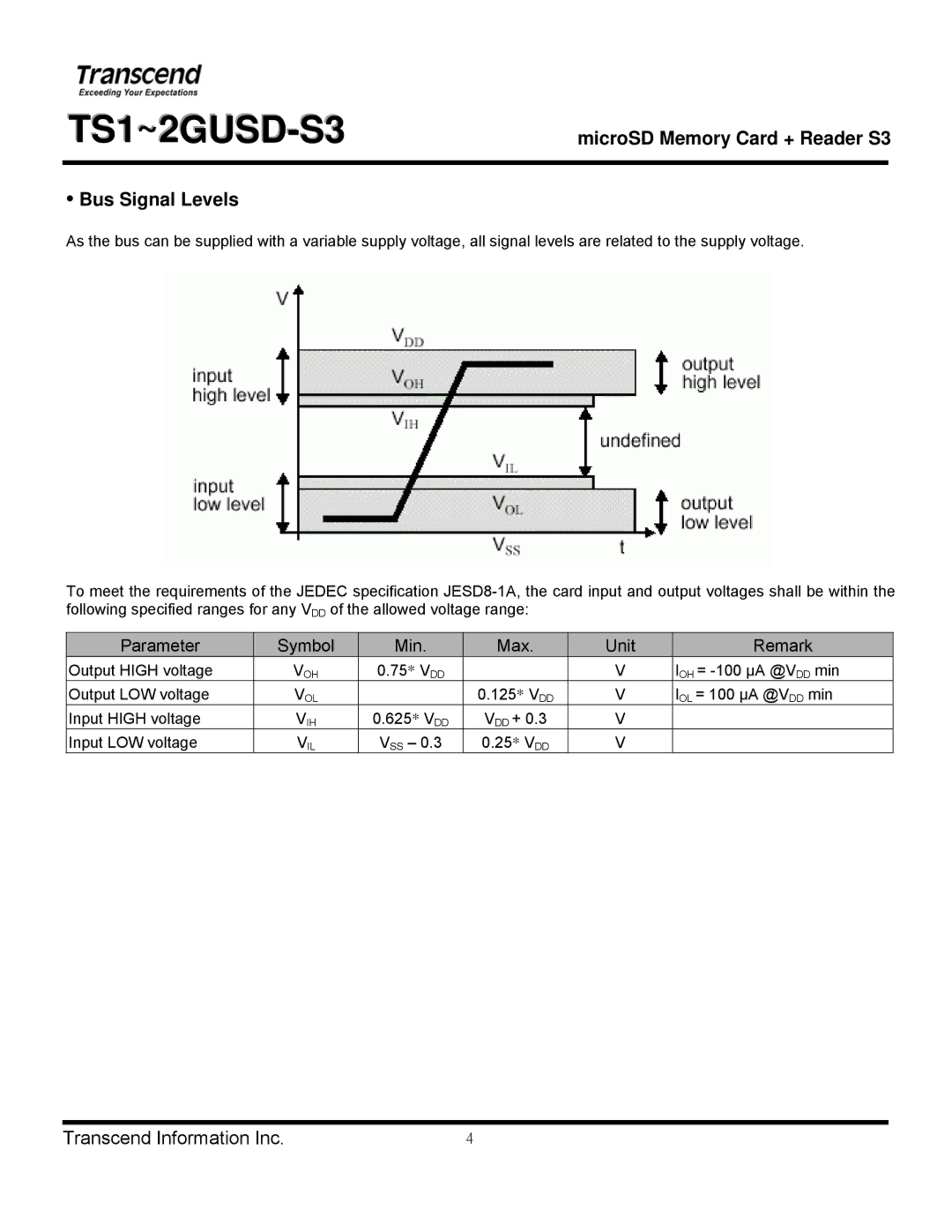 Transcend Information TS1~2GUSD-S3 manual Bus Signal Levels, Parameter Symbol Min Max Unit Remark 