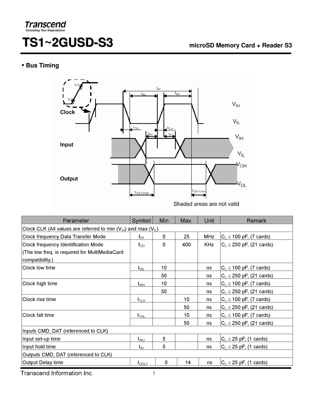 Transcend Information TS1~2GUSD-S3 manual Bus Timing 