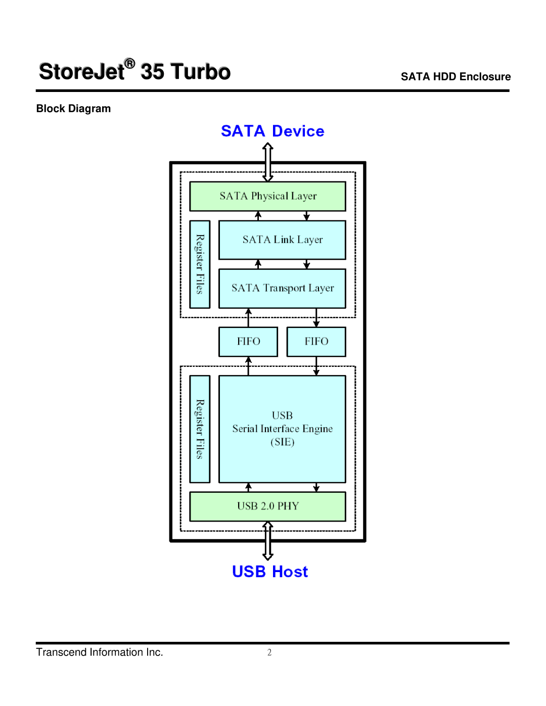 Transcend Information TS1TSJ35T, TS15TSJ35T, TS2TSJ35T dimensions Sata HDD Enclosure Block Diagram 