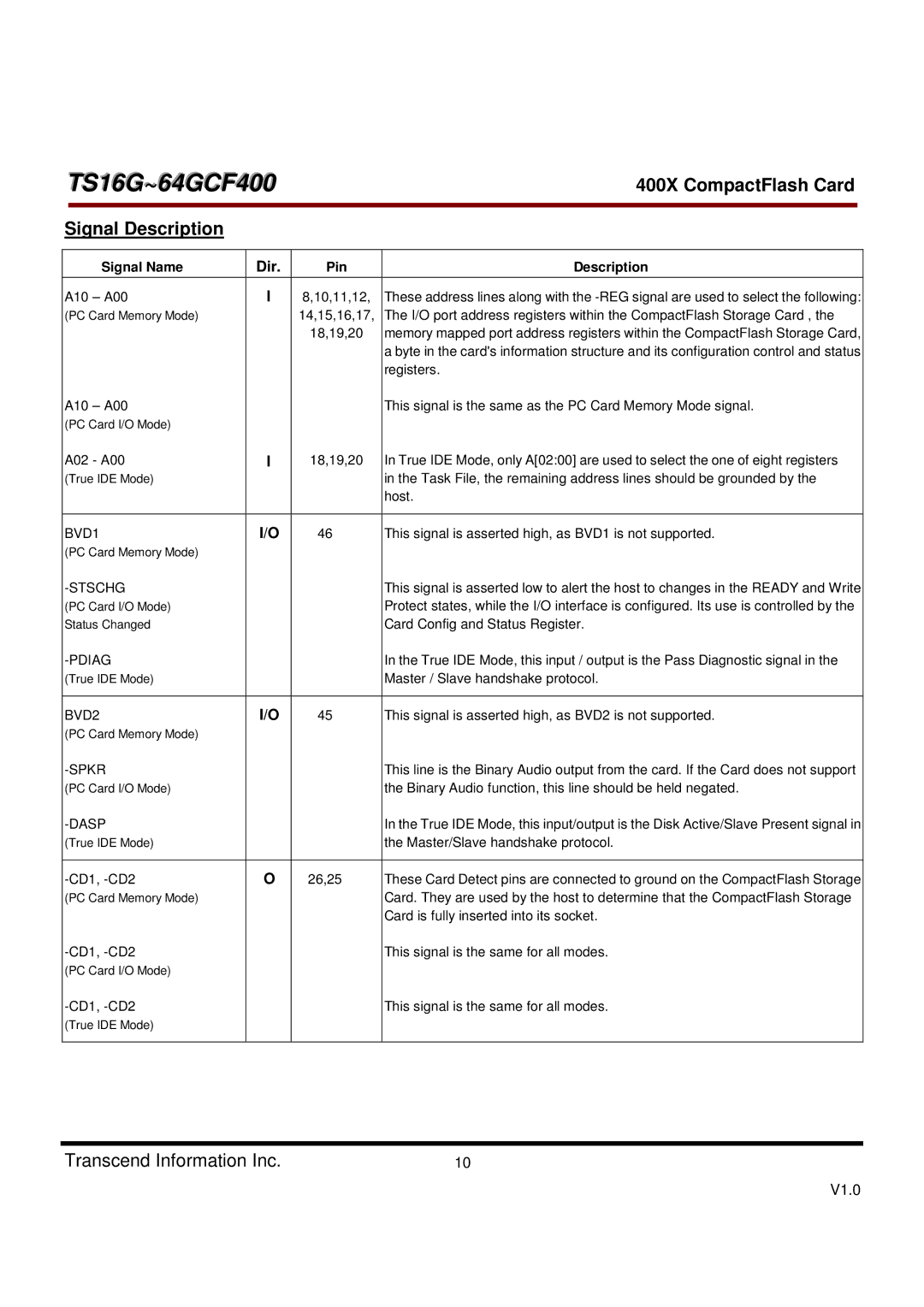 Transcend Information TS16G-64GCF400 400X CompactFlash Card, Signal Description, Signal Name Dir Pin Description, Stschg 