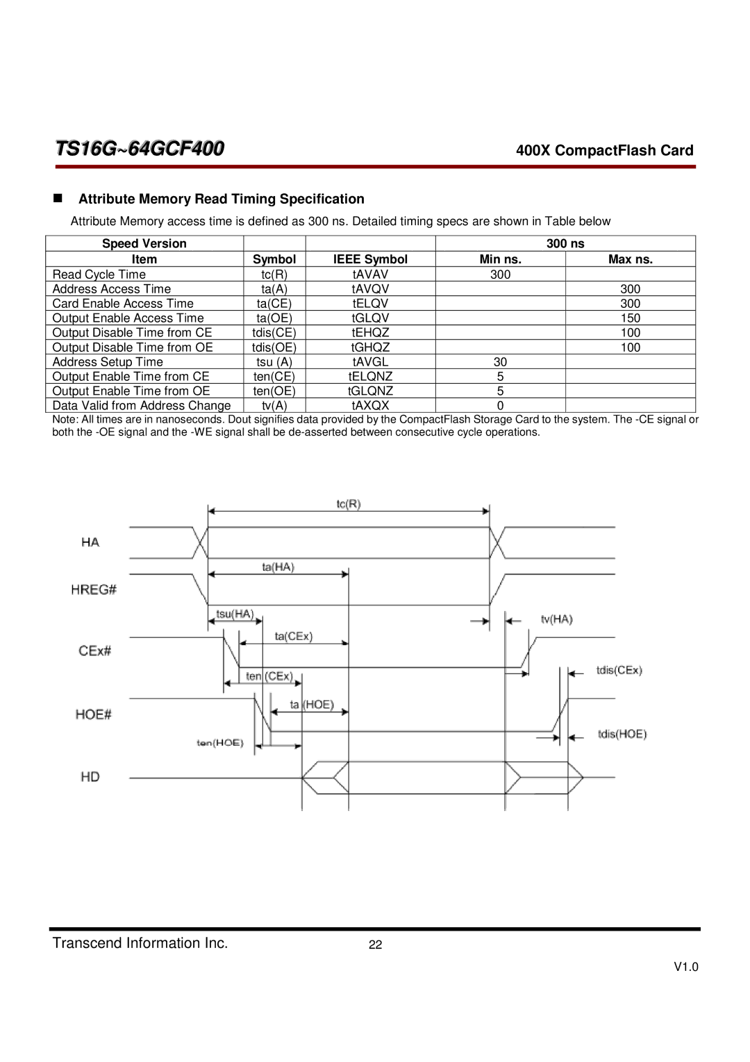 Transcend Information TS16G-64GCF400, 400X Attribute Memory Read Timing Specification, Speed Version, Symbol, 300 ns 