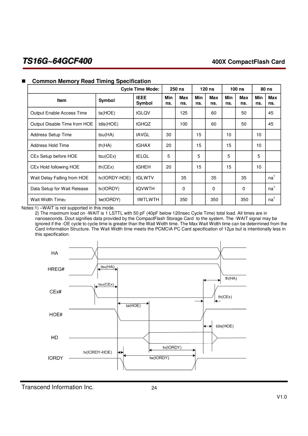 Transcend Information TS16G-64GCF400, 400X Common Memory Read Timing Specification, Cycle Time Mode, Ieee, Min Max 