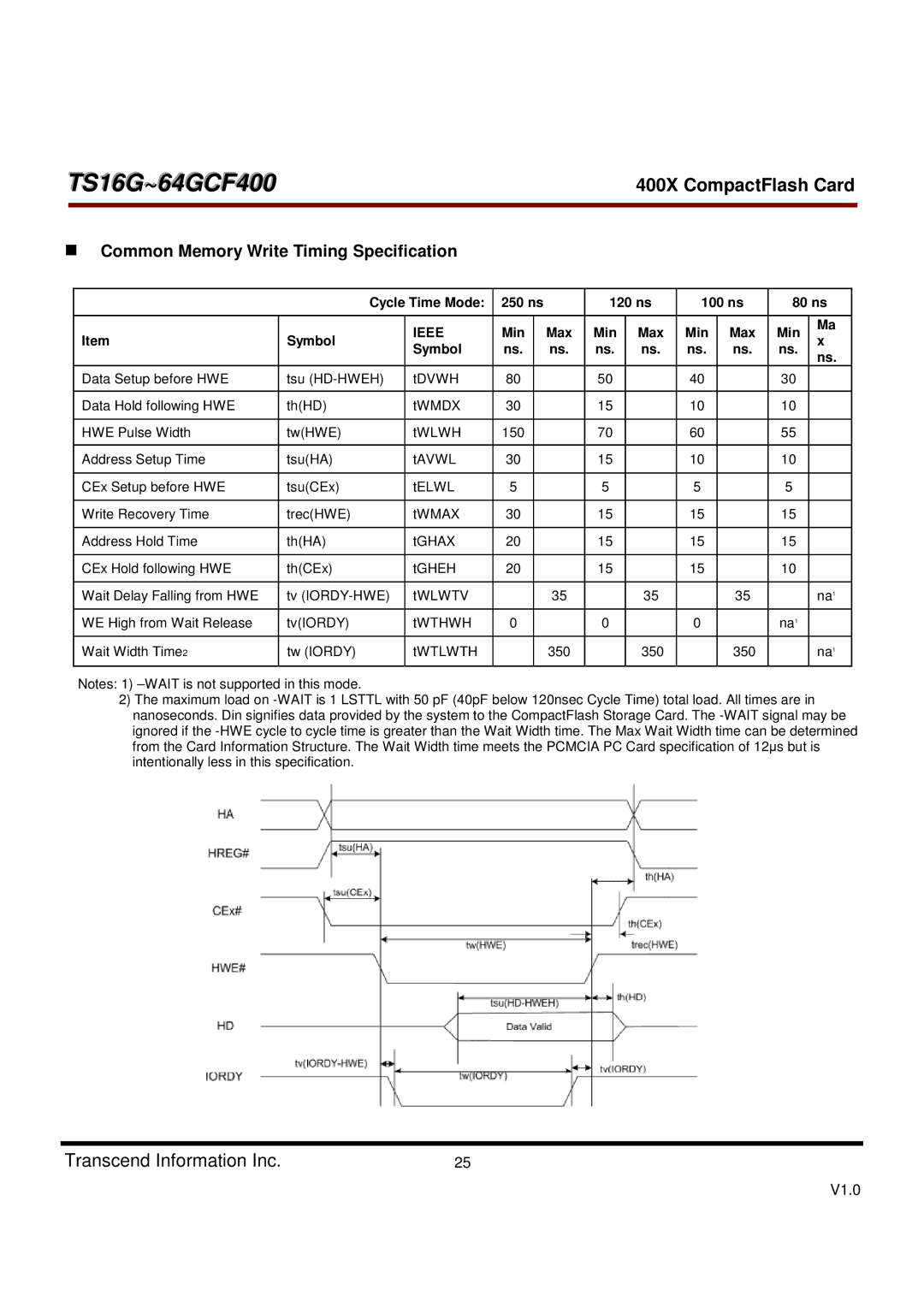 Transcend Information 400X Common Memory Write Timing Specification, Cycle Time Mode 250 ns Symbol, Symbol 120 ns Min 