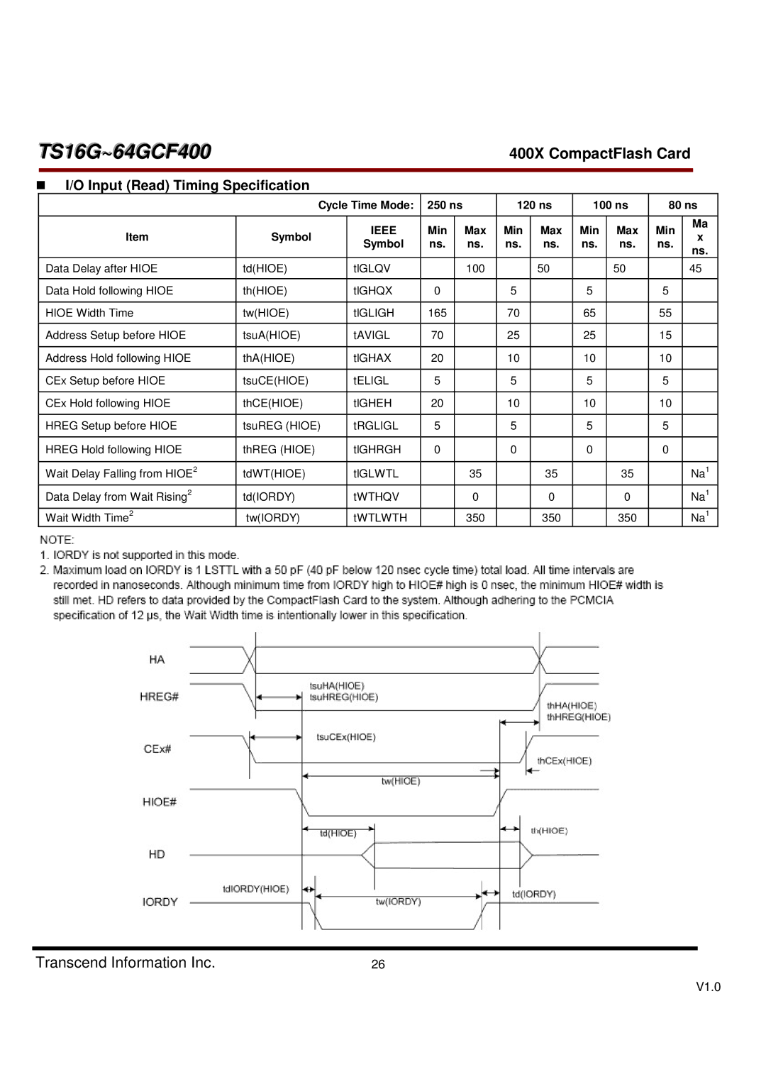 Transcend Information TS16G-64GCF400, 400X Input Read Timing Specification, Cycle Time Mode 250 ns 120 ns 100 ns 80 ns 