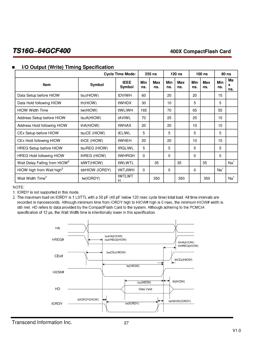 Transcend Information 400X, TS16G-64GCF400 Output Write Timing Specification, Cycle Time Mode 255 ns 120 ns 100 ns 80 ns 