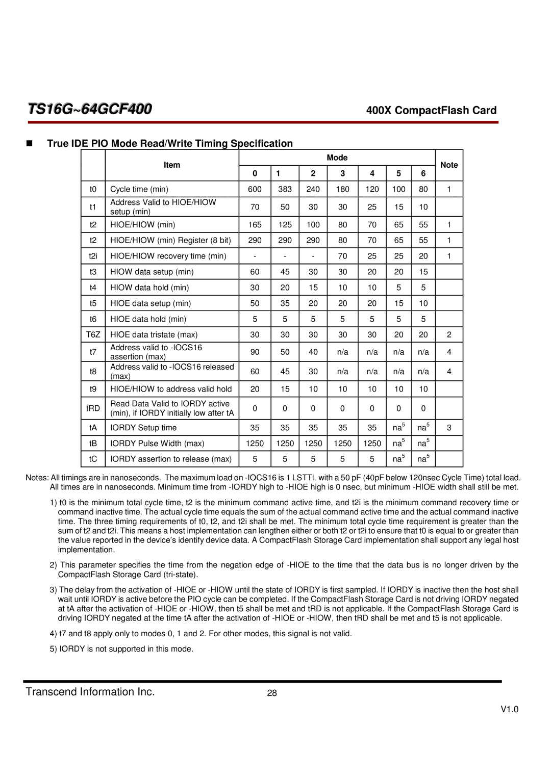 Transcend Information TS16G-64GCF400, 400X dimensions True IDE PIO Mode Read/Write Timing Specification, T6Z 