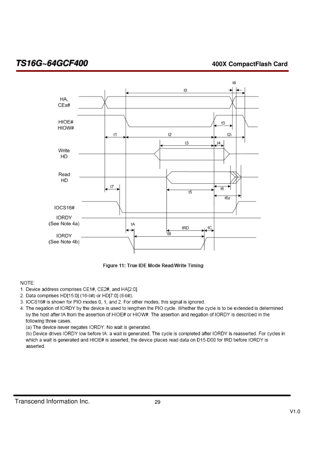 Transcend Information 400X, TS16G-64GCF400 dimensions TS16G~64GCF400 