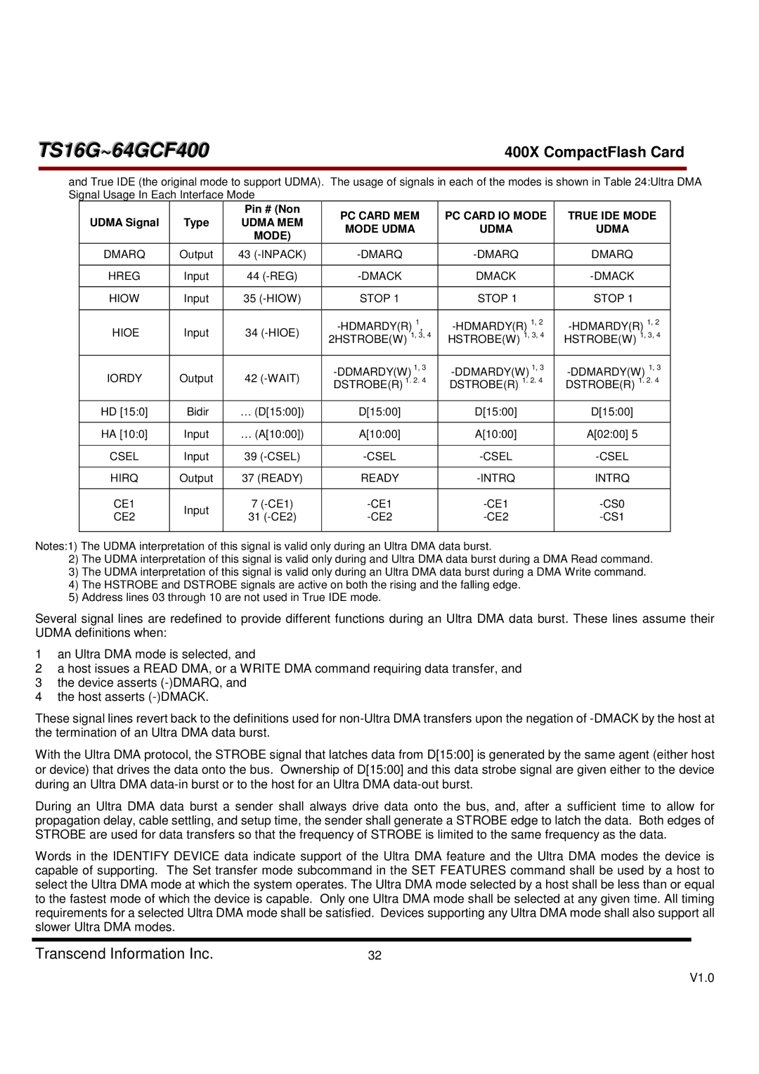 Transcend Information TS16G-64GCF400 Pin # Non, PC Card MEM PC Card IO Mode True IDE Mode, Udma Signal Type, Udma MEM 