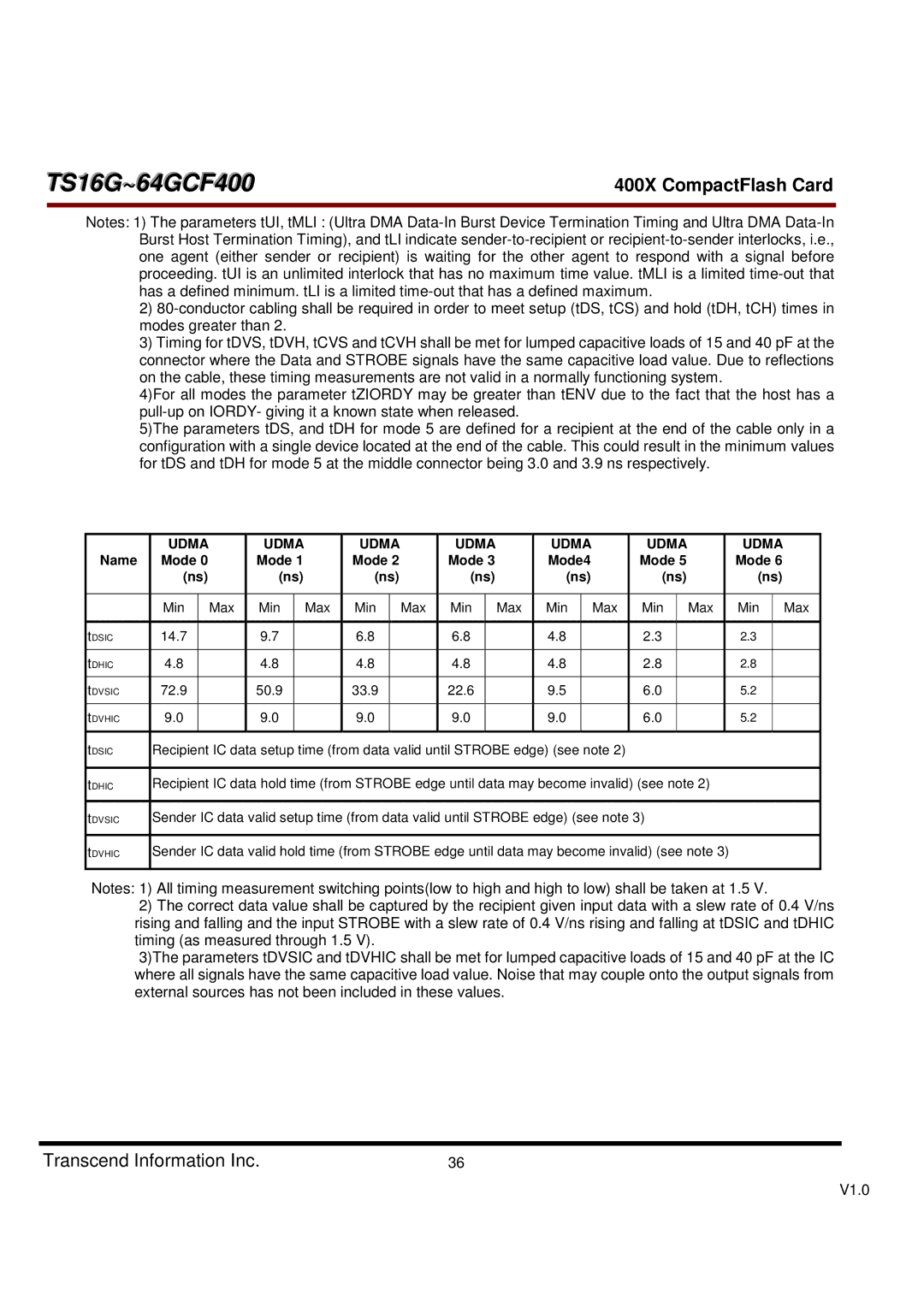 Transcend Information TS16G-64GCF400, 400X dimensions Udma, Name Mode Mode4, Min Max, 14.7, 72.9 