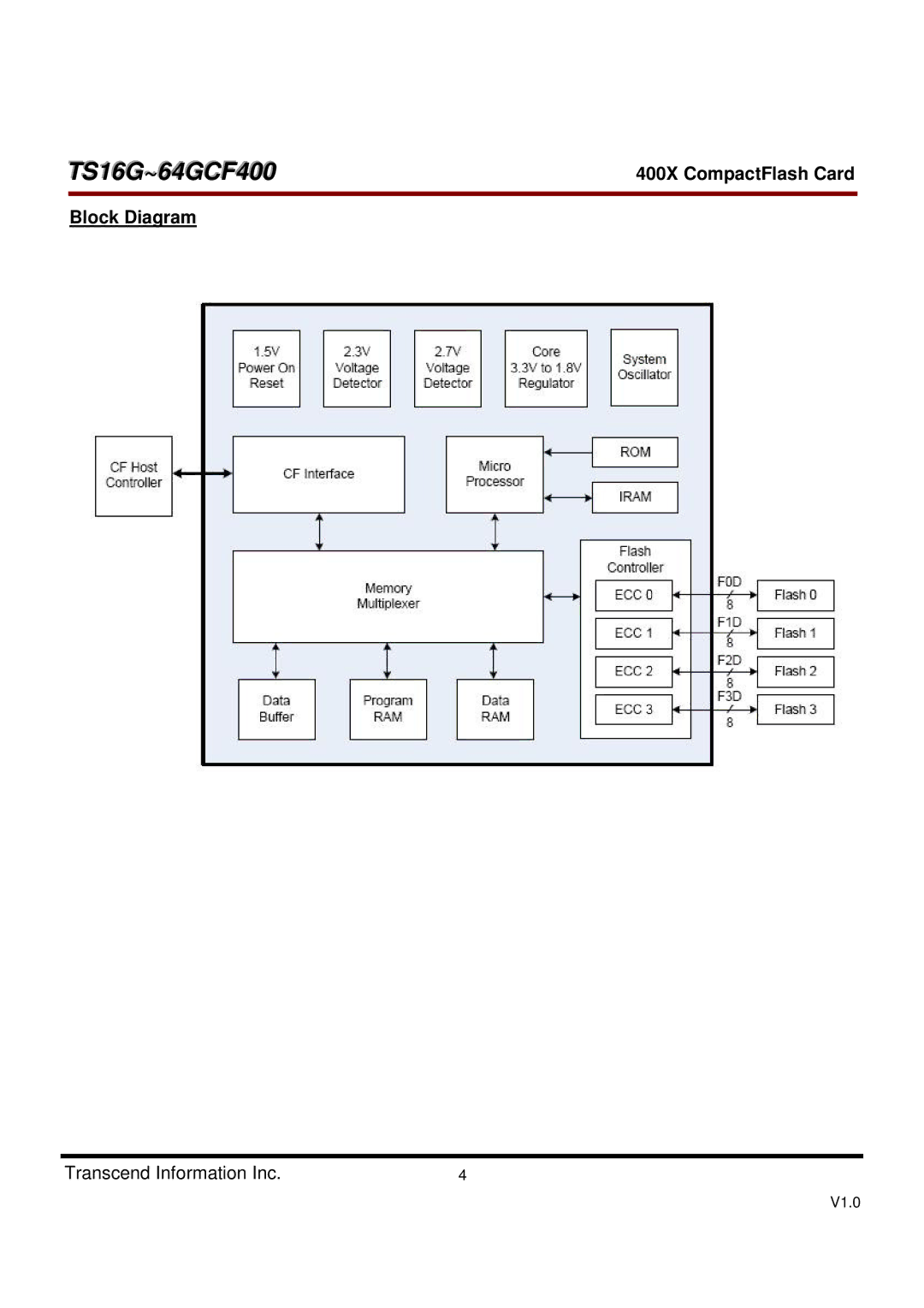 Transcend Information TS16G-64GCF400, 400X dimensions Block Diagram 