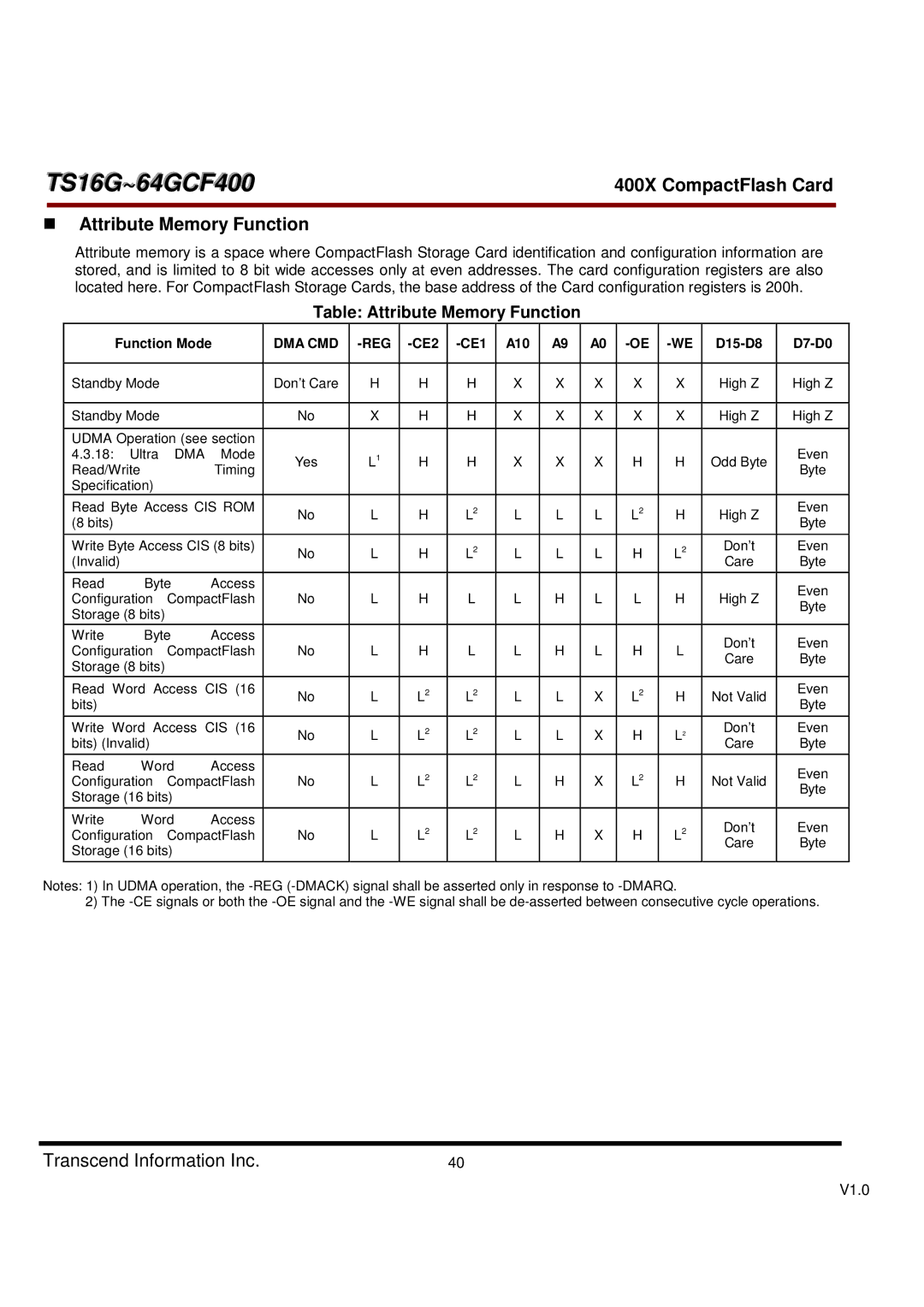 Transcend Information TS16G-64GCF400, 400X dimensions Table Attribute Memory Function, Function Mode, Dma Cmd Reg 