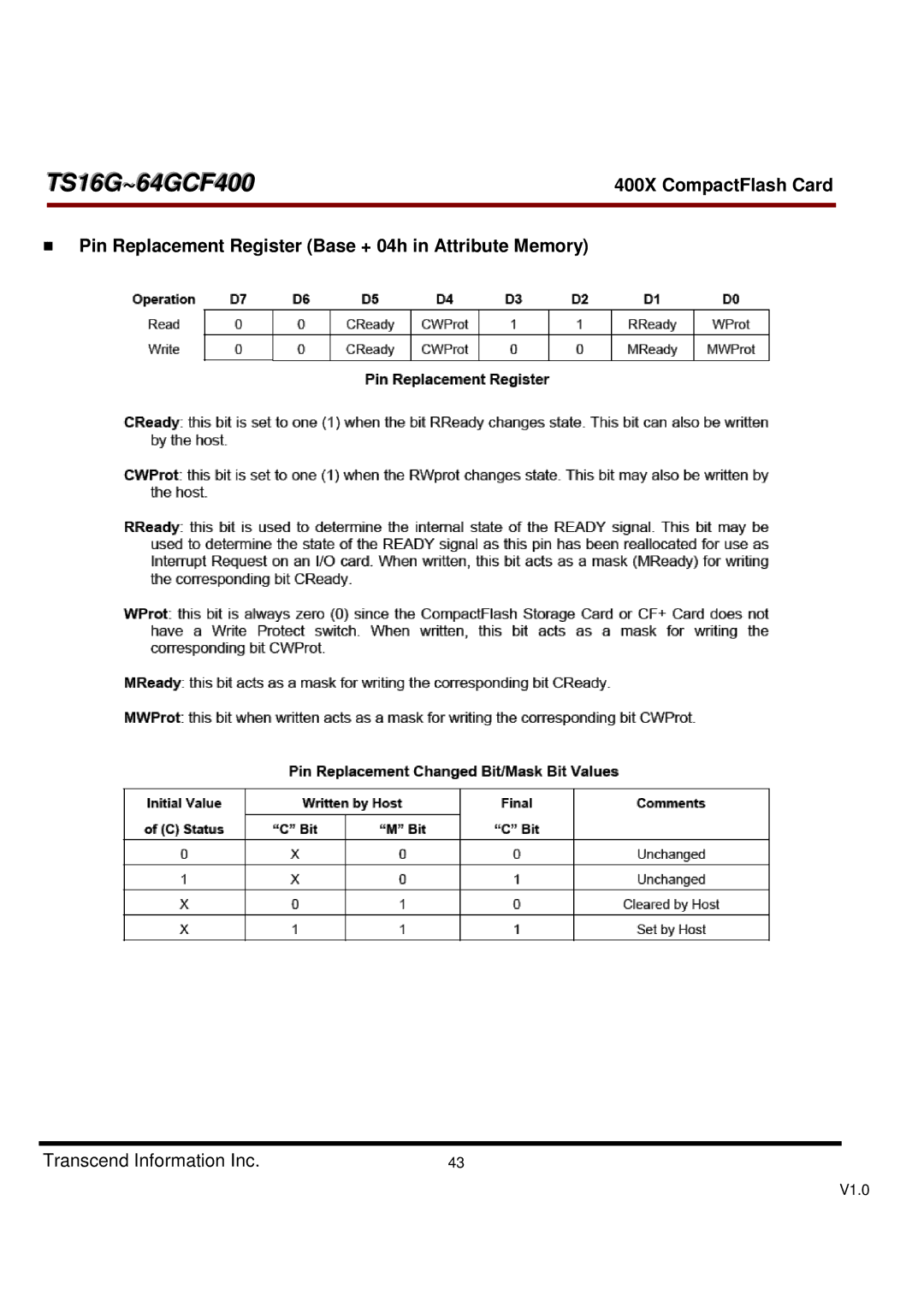 Transcend Information 400X, TS16G-64GCF400 dimensions Pin Replacement Register Base + 04h in Attribute Memory 