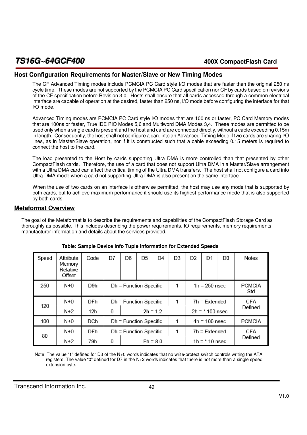 Transcend Information 400X, TS16G-64GCF400 dimensions Metaformat Overview 