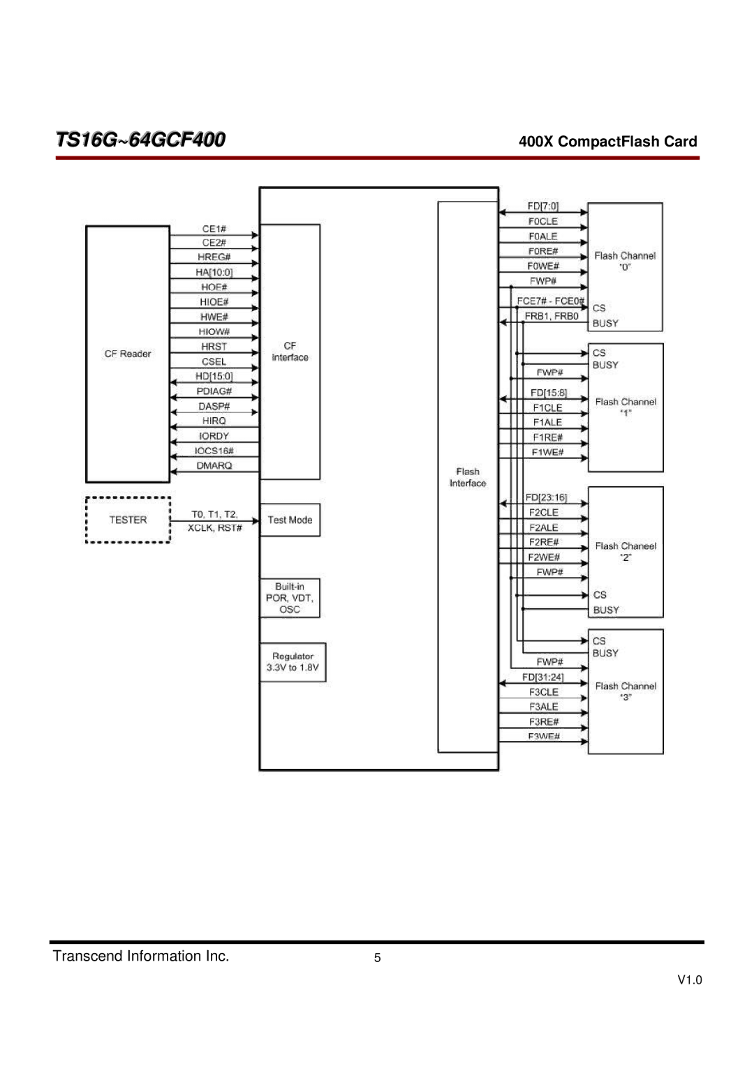 Transcend Information 400X, TS16G-64GCF400 dimensions TS16G~64GCF400 