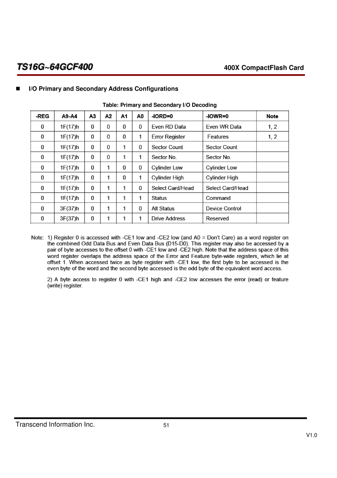 Transcend Information 400X Primary and Secondary Address Configurations, Table Primary and Secondary I/O Decoding 