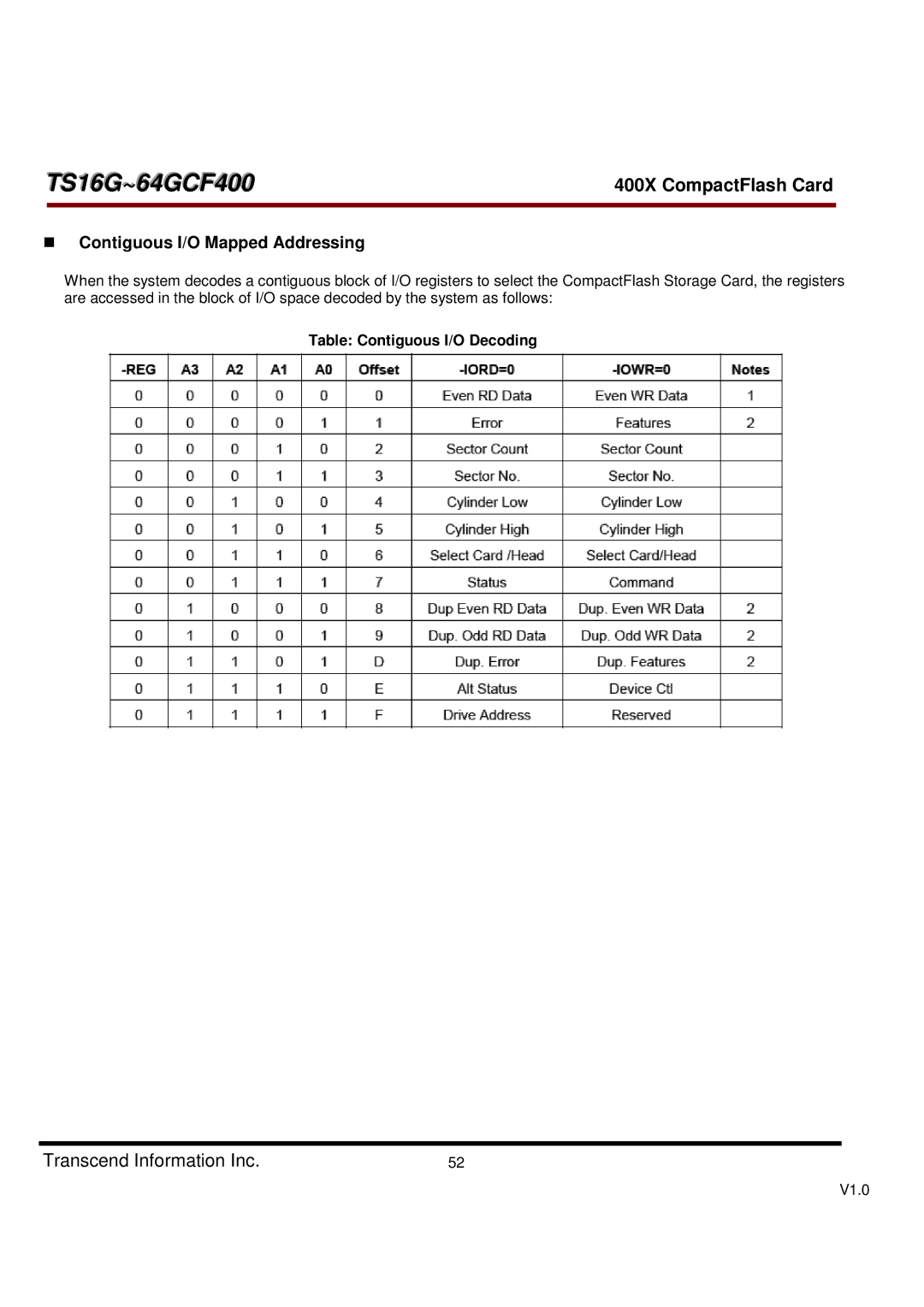 Transcend Information TS16G-64GCF400, 400X dimensions Contiguous I/O Mapped Addressing, Table Contiguous I/O Decoding 