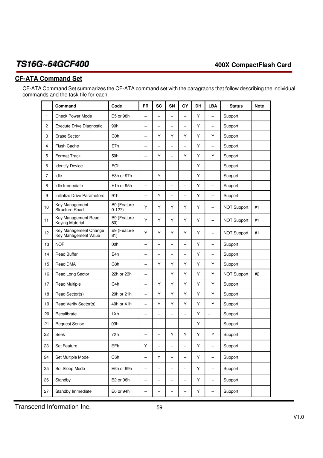 Transcend Information 400X, TS16G-64GCF400 dimensions CF-ATA Command Set, Command Code 