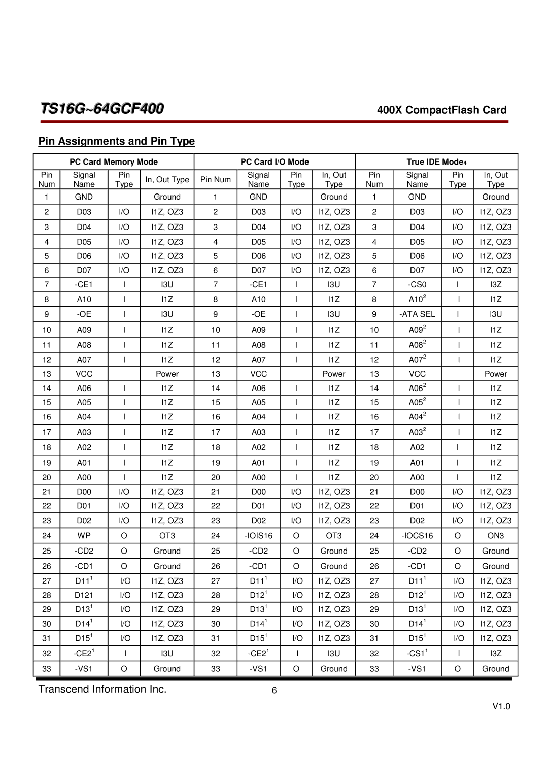 Transcend Information TS16G-64GCF400 Pin Assignments and Pin Type, PC Card Memory Mode PC Card I/O Mode, True IDE Mode4 