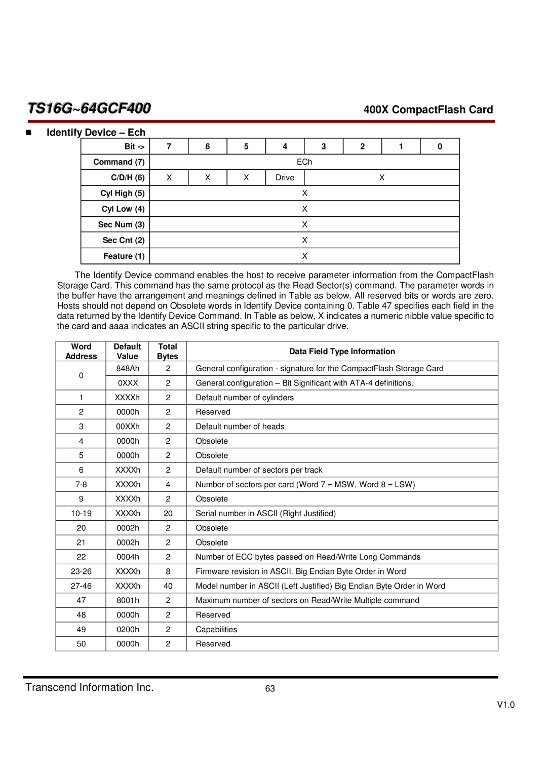 Transcend Information 400X dimensions Identify Device Ech, Drive Cyl High Cyl Low Sec Num Sec Cnt Feature, Bytes, 0XXX 