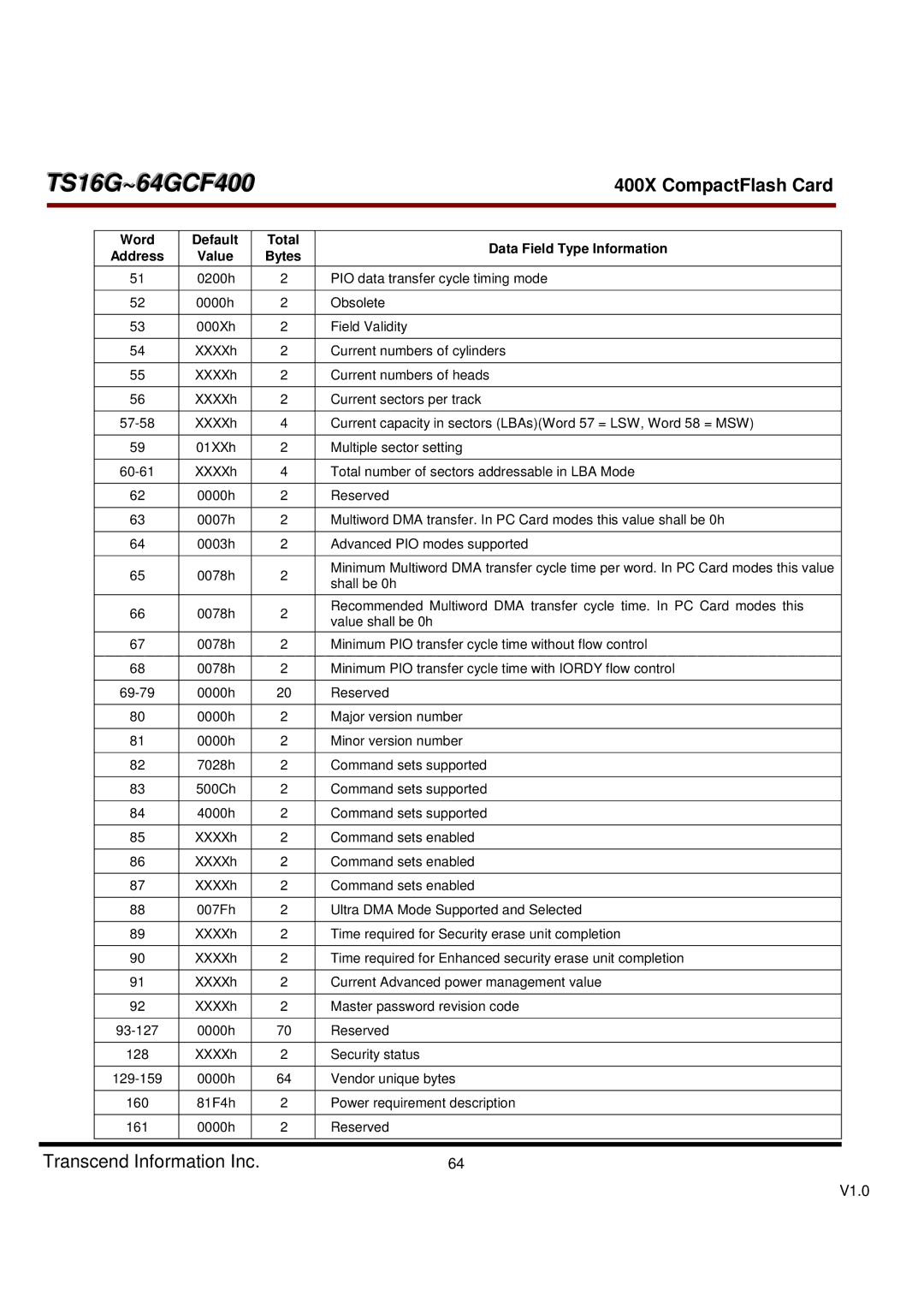 Transcend Information TS16G-64GCF400, 400X dimensions Default Total Data Field Type Information 