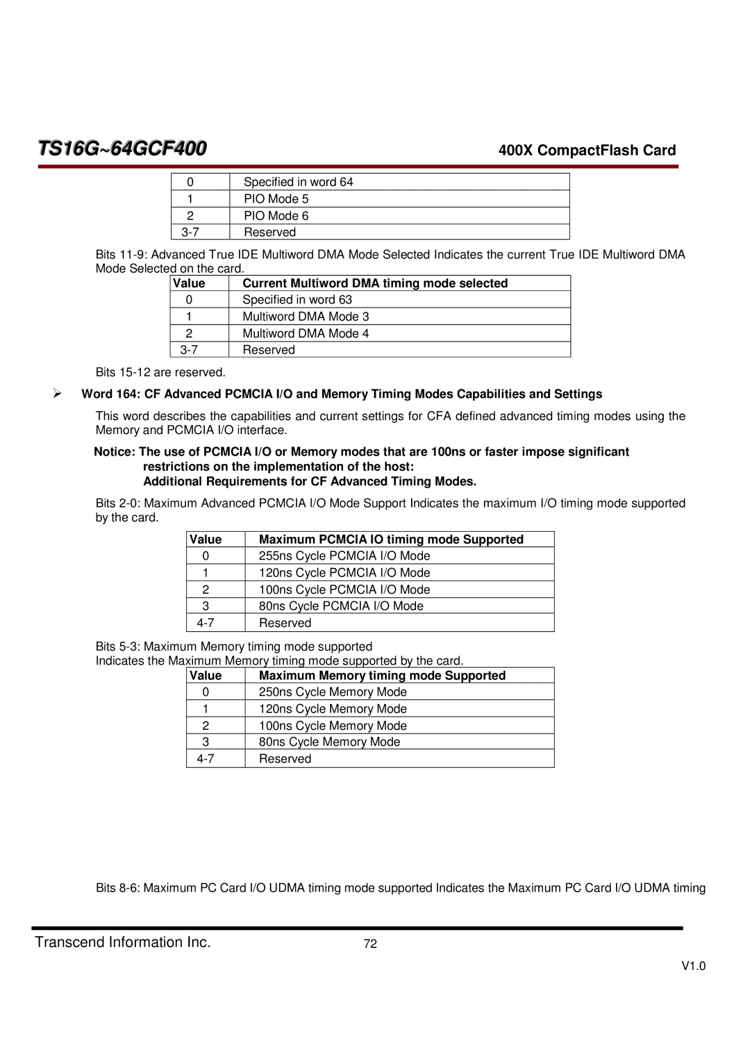 Transcend Information TS16G-64GCF400, 400X dimensions Value Current Multiword DMA timing mode selected 