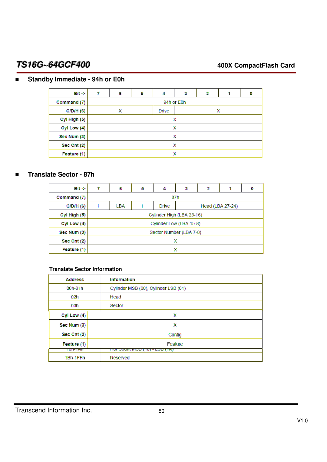 Transcend Information TS16G-64GCF400, 400X Standby Immediate 94h or E0h Translate Sector 87h, Translate Sector Information 