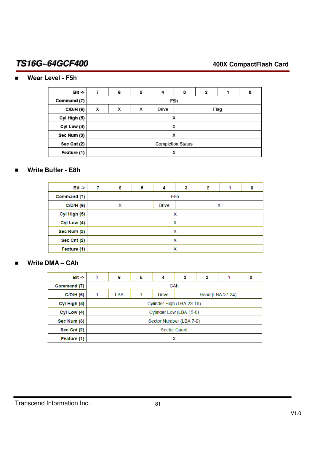 Transcend Information 400X, TS16G-64GCF400 dimensions Wear Level F5h Write Buffer E8h Write DMA CAh 