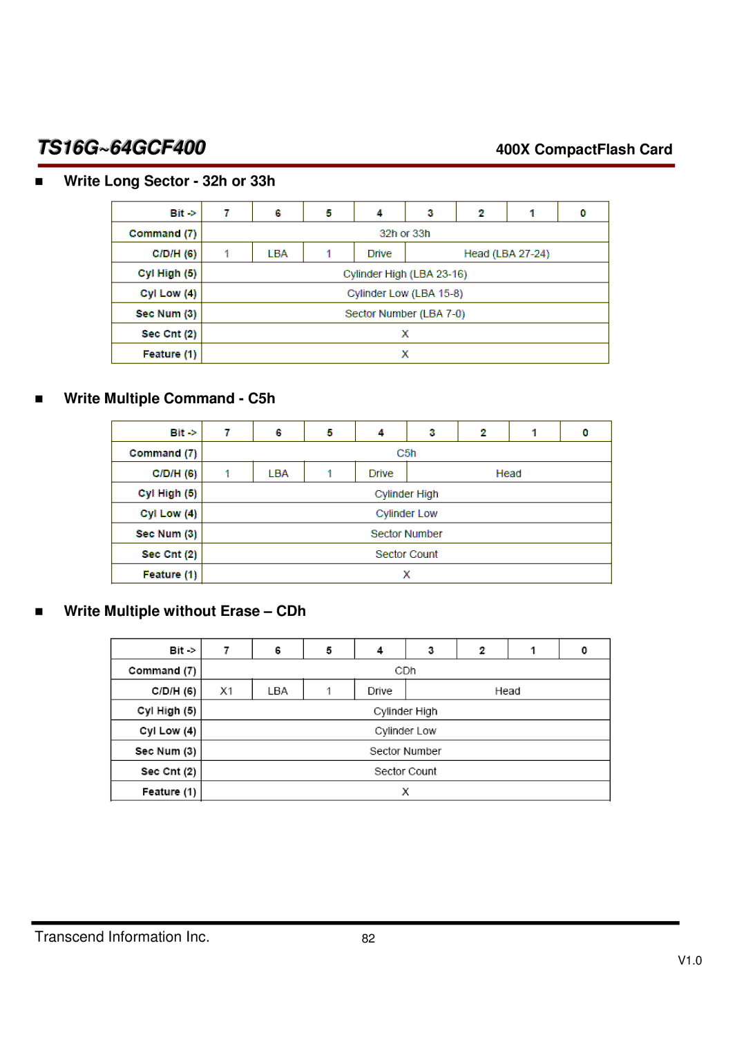 Transcend Information TS16G-64GCF400, 400X dimensions TS16G~64GCF400 