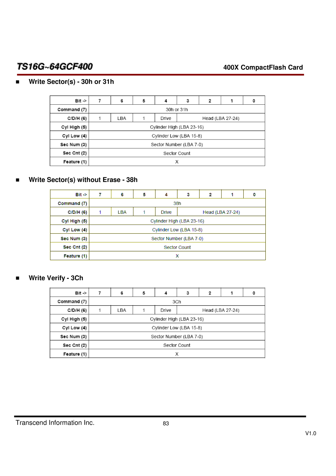 Transcend Information 400X, TS16G-64GCF400 dimensions TS16G~64GCF400 