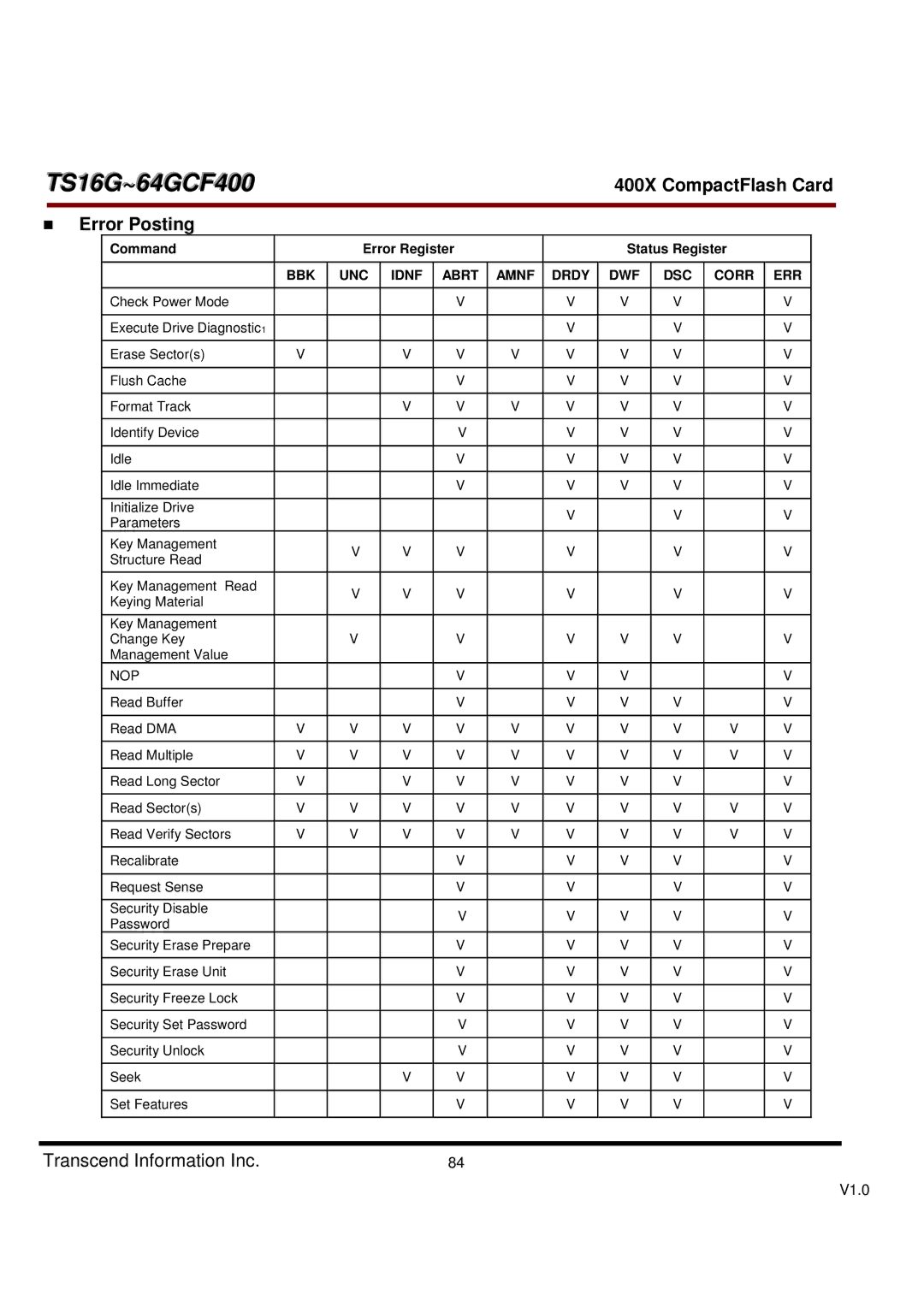 Transcend Information TS16G-64GCF400, 400X dimensions Error Posting, Nop, Bbk, Error Register Status Register 