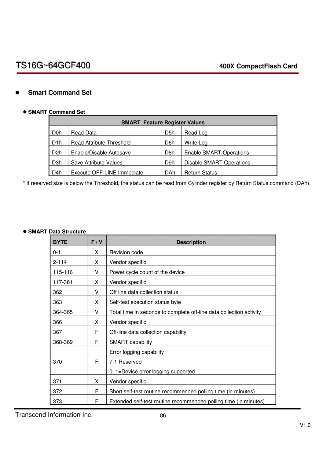 Transcend Information TS16G-64GCF400, 400X Smart Command Set Smart Feature Register Values, Smart Data Structure 