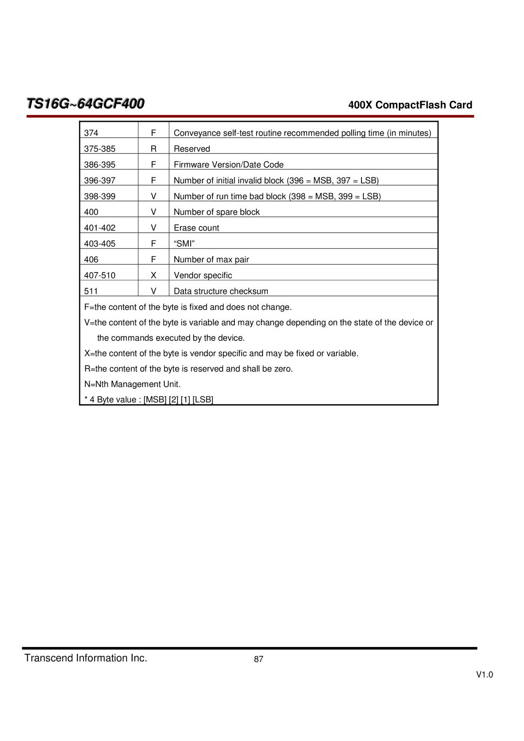 Transcend Information 400X, TS16G-64GCF400 dimensions Smi 