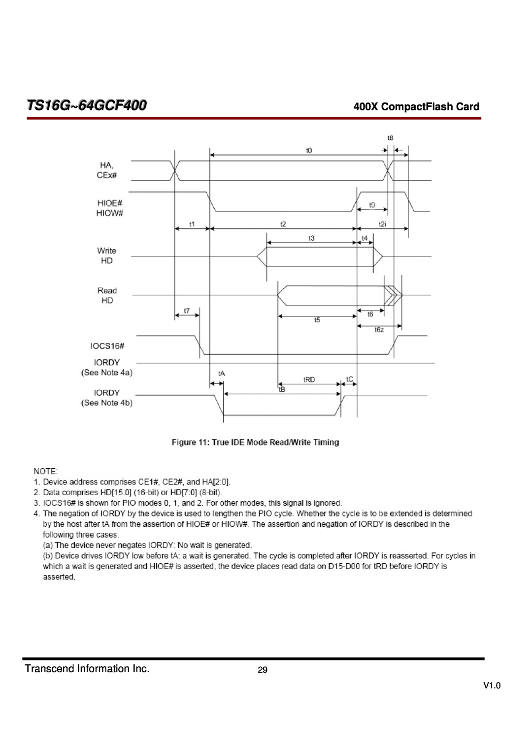 Transcend Information TS16G-64GCF400 dimensions TS16G~64GCF400, Transcend Information Inc, 400X CompactFlash Card 
