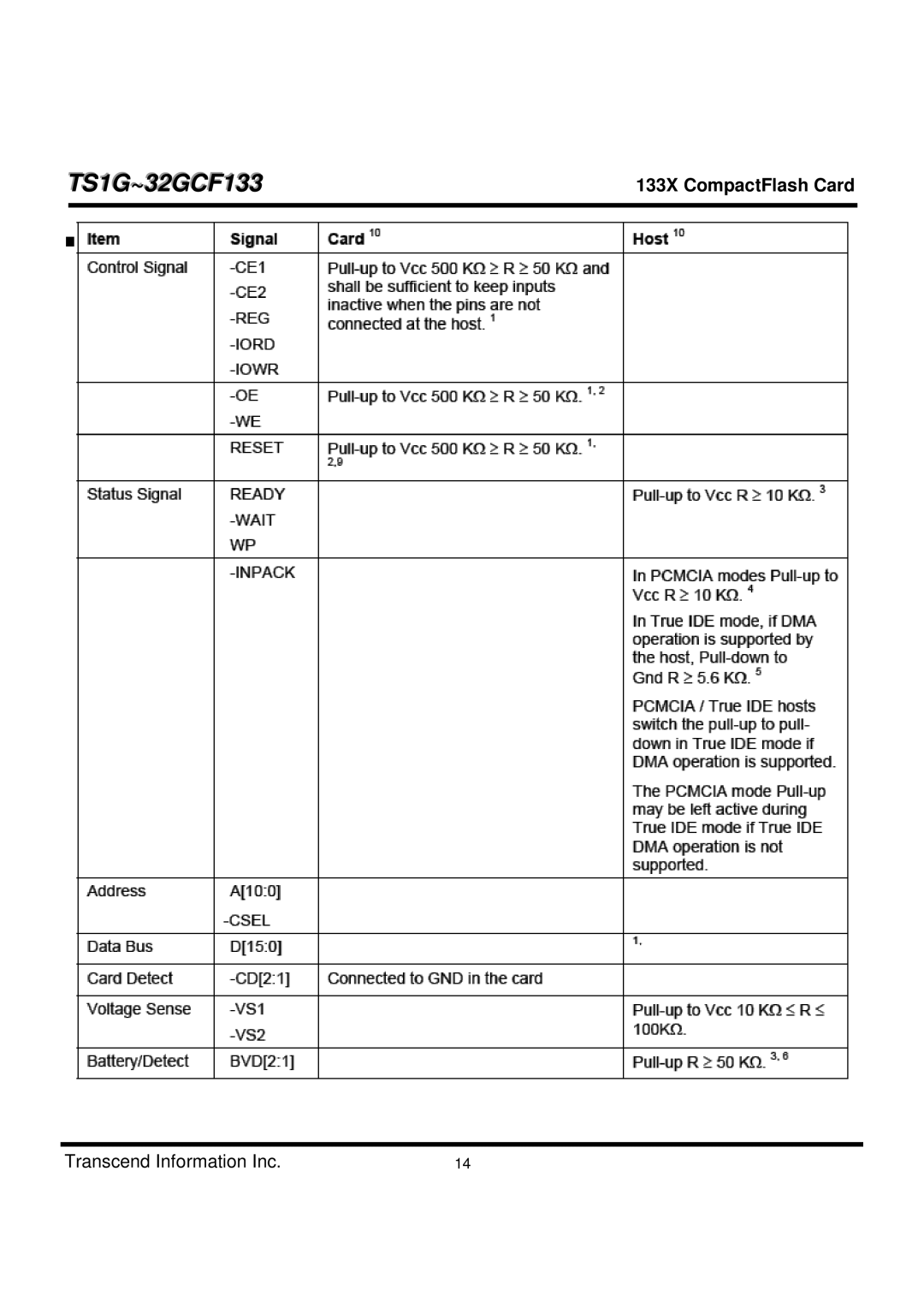 Transcend Information TS1G-32GCF133 dimensions Signal Interface 