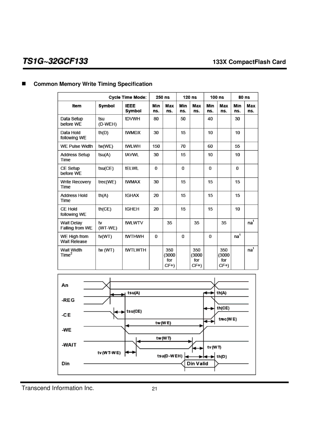 Transcend Information TS1G-32GCF133 dimensions Common Memory Write Timing Specification 