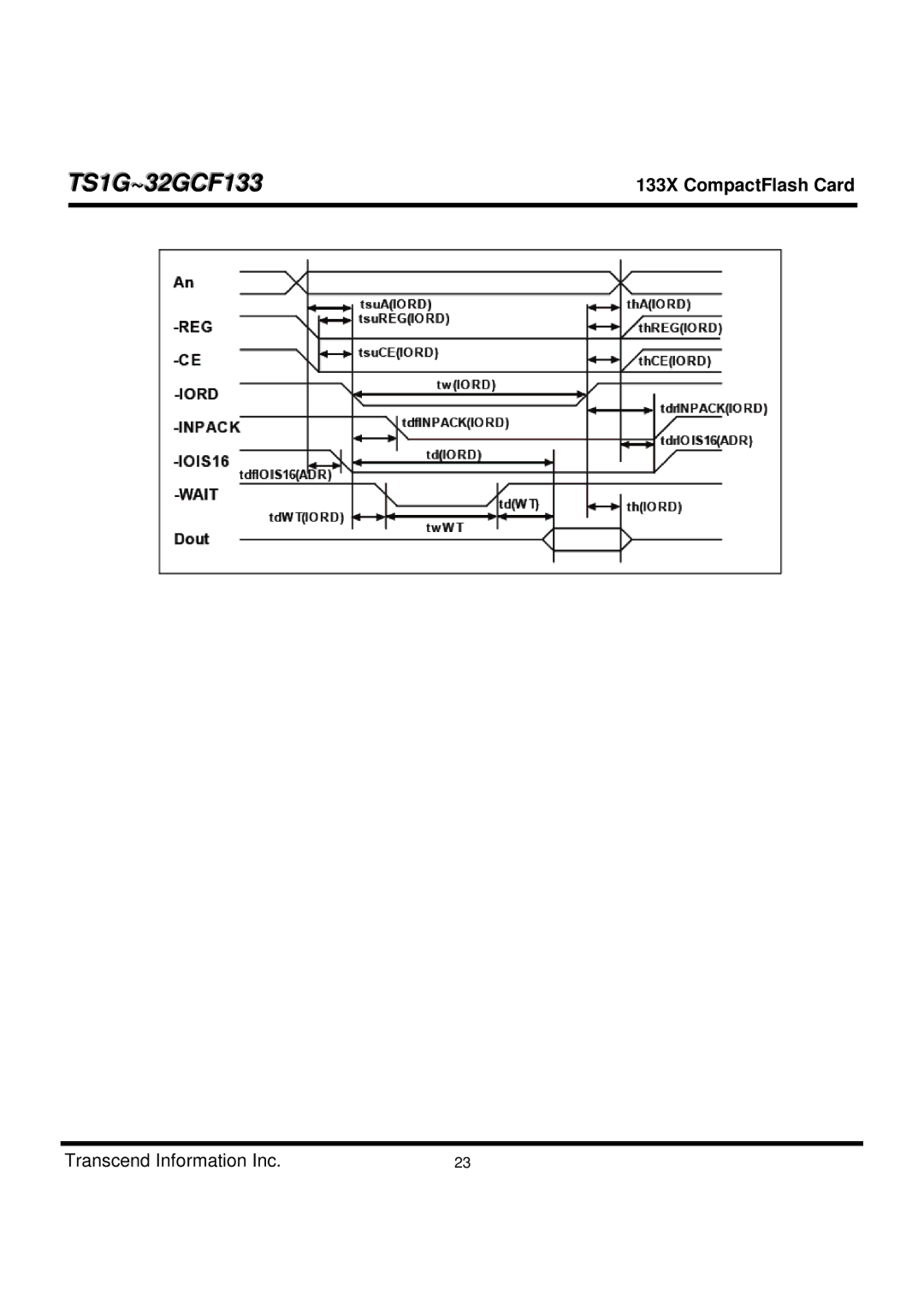 Transcend Information TS1G-32GCF133 dimensions TS1G~32GCF133 