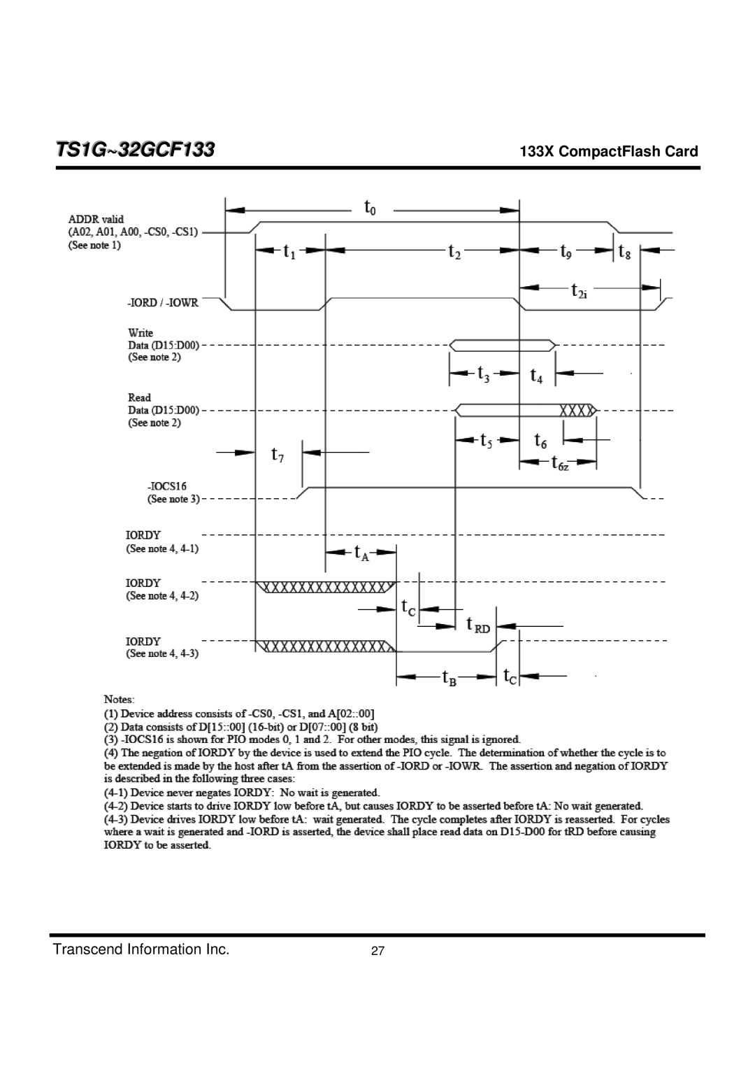 Transcend Information TS1G-32GCF133 dimensions TS1G~32GCF133 